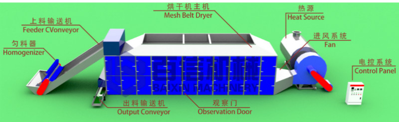 淮山藥烘干機(jī)